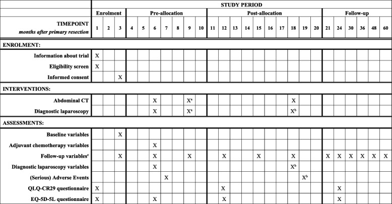 graphic file with name 12885_2019_5408_Tab2_HTML.jpg