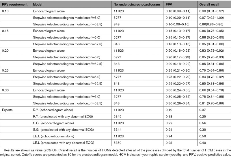 graphic file with name cir-146-755-g008.jpg