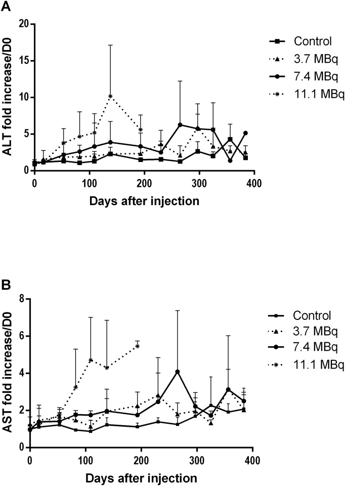 Fig 4