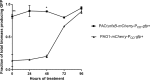 FIG 4