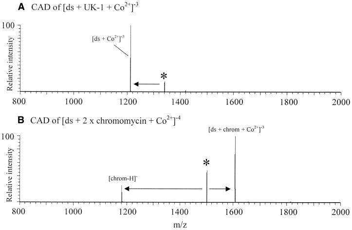 Figure 8