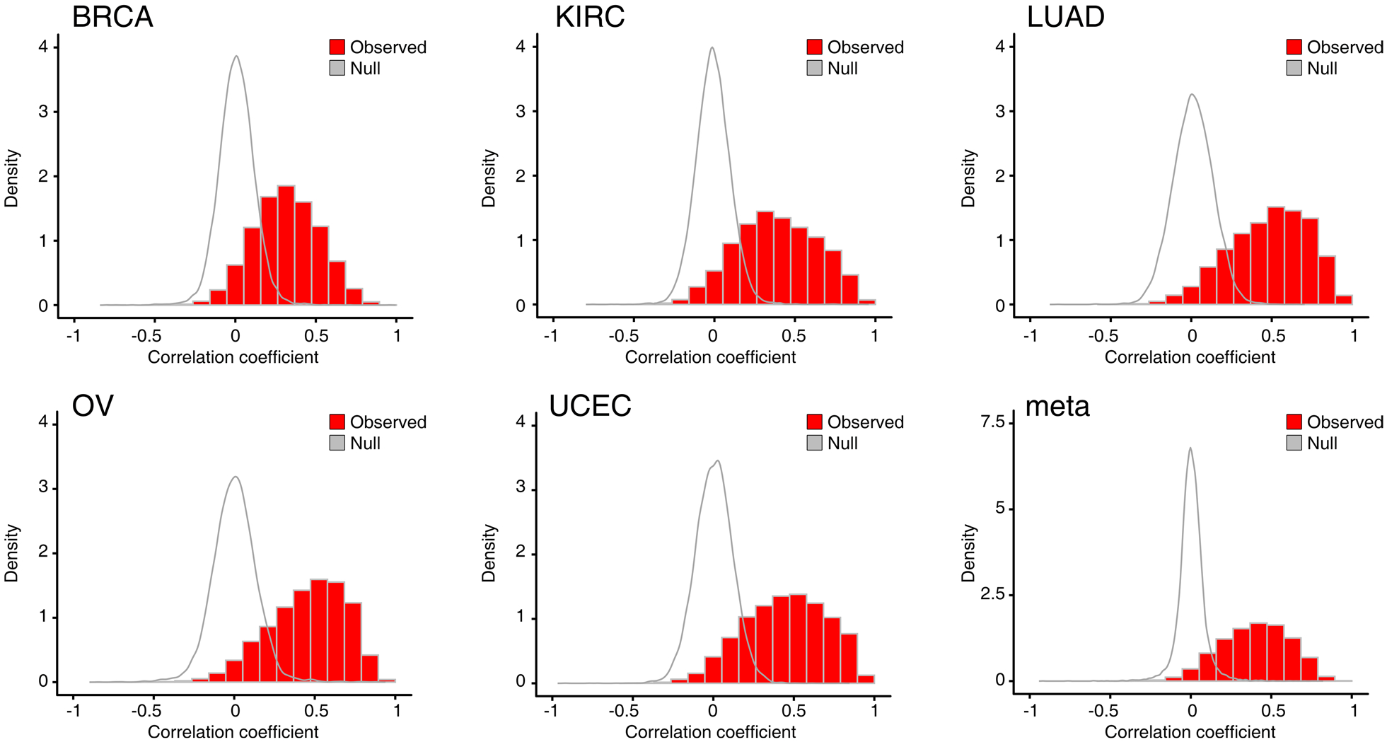 Extended Data Fig. 3 |