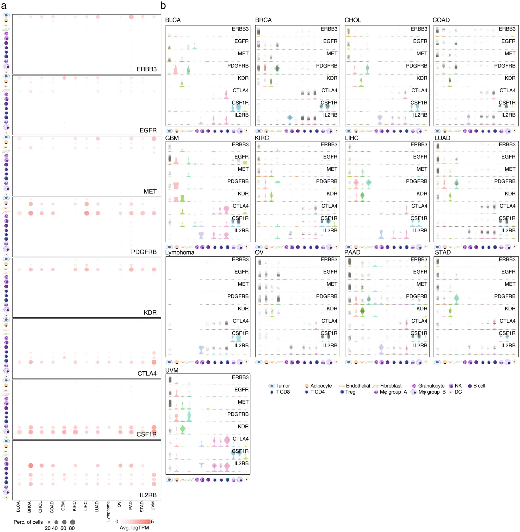 Extended Data Fig. 2 |