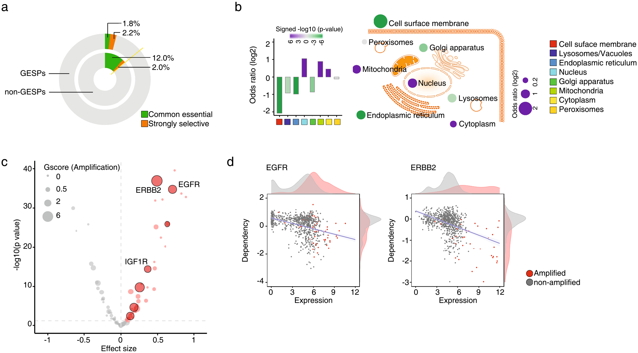 Extended Data Fig. 8 |