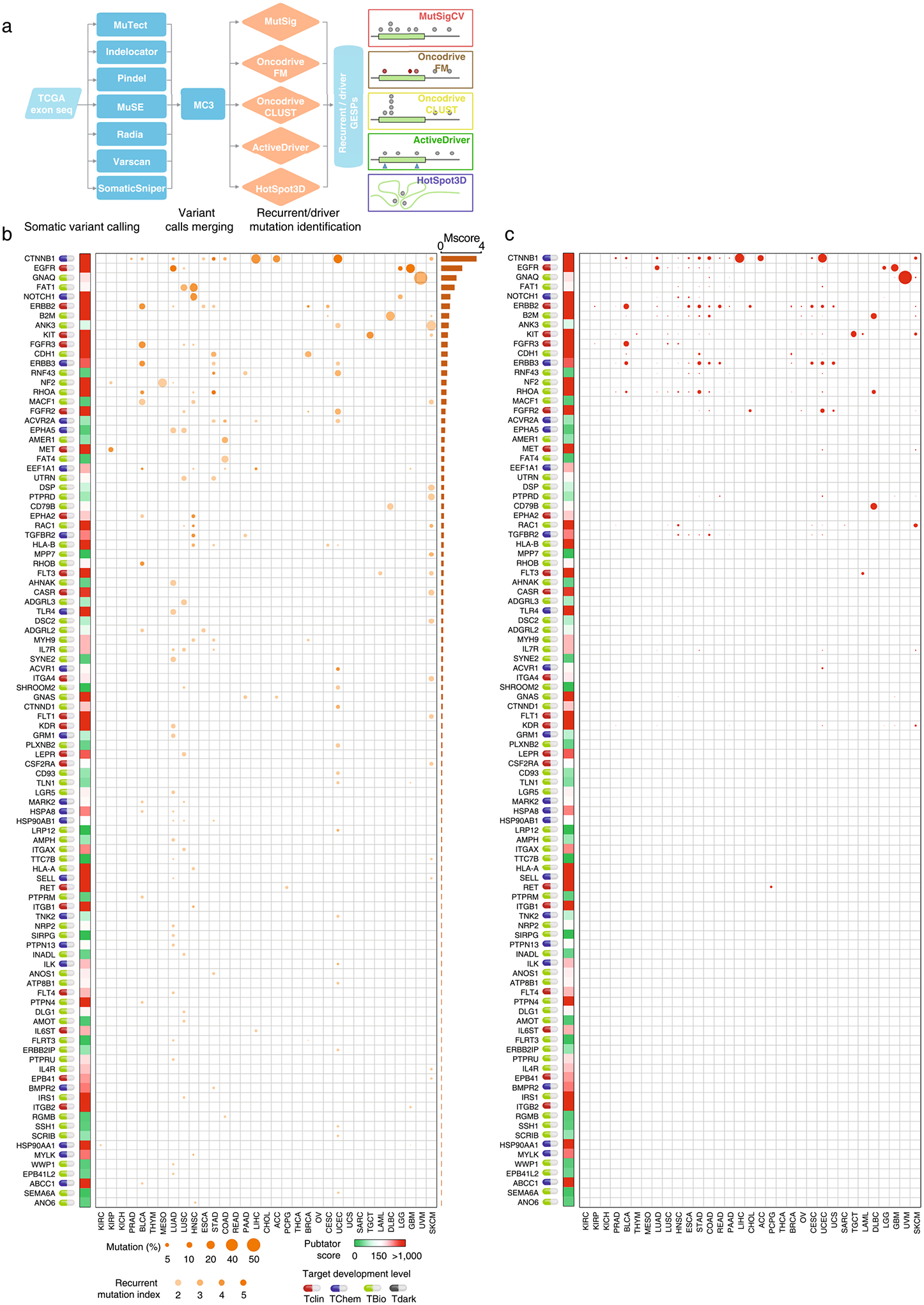 Extended Data Fig. 6 |