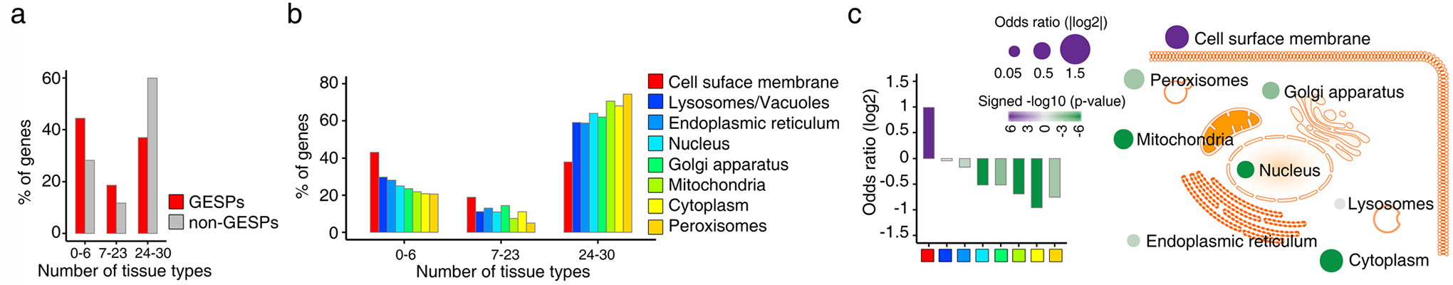 Extended Data Fig. 1 |