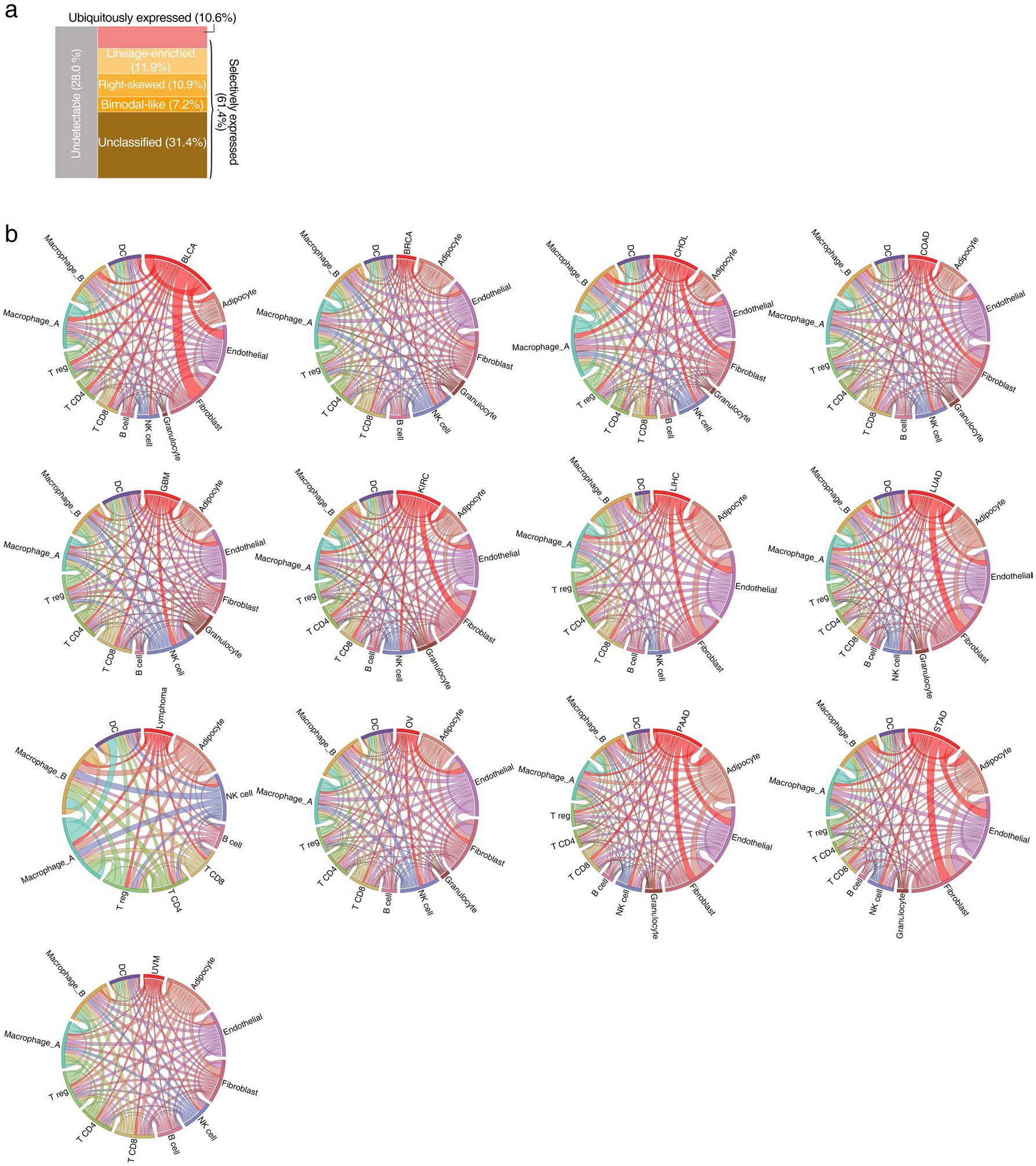 Extended Data Fig. 9 |