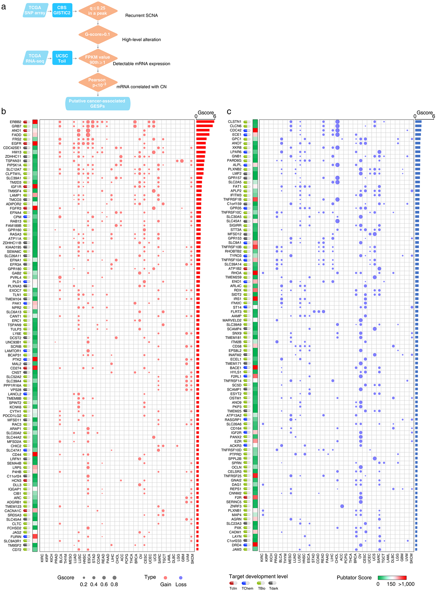 Extended Data Fig. 5 |