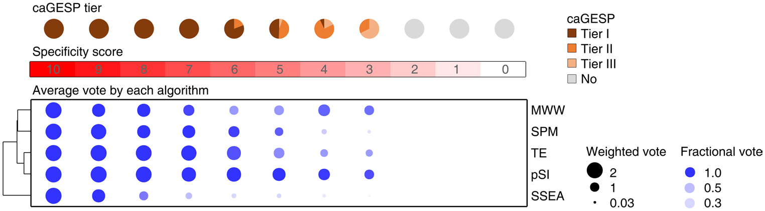 Extended Data Fig. 4 |