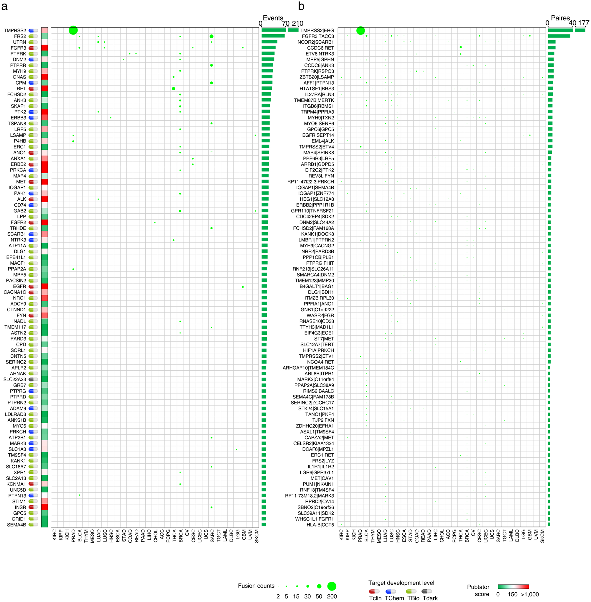 Extended Data Fig. 7 |