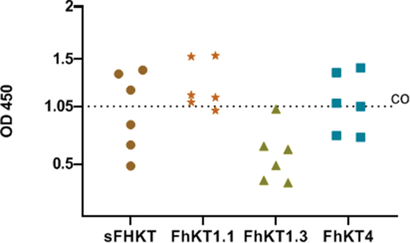 Figure 6.