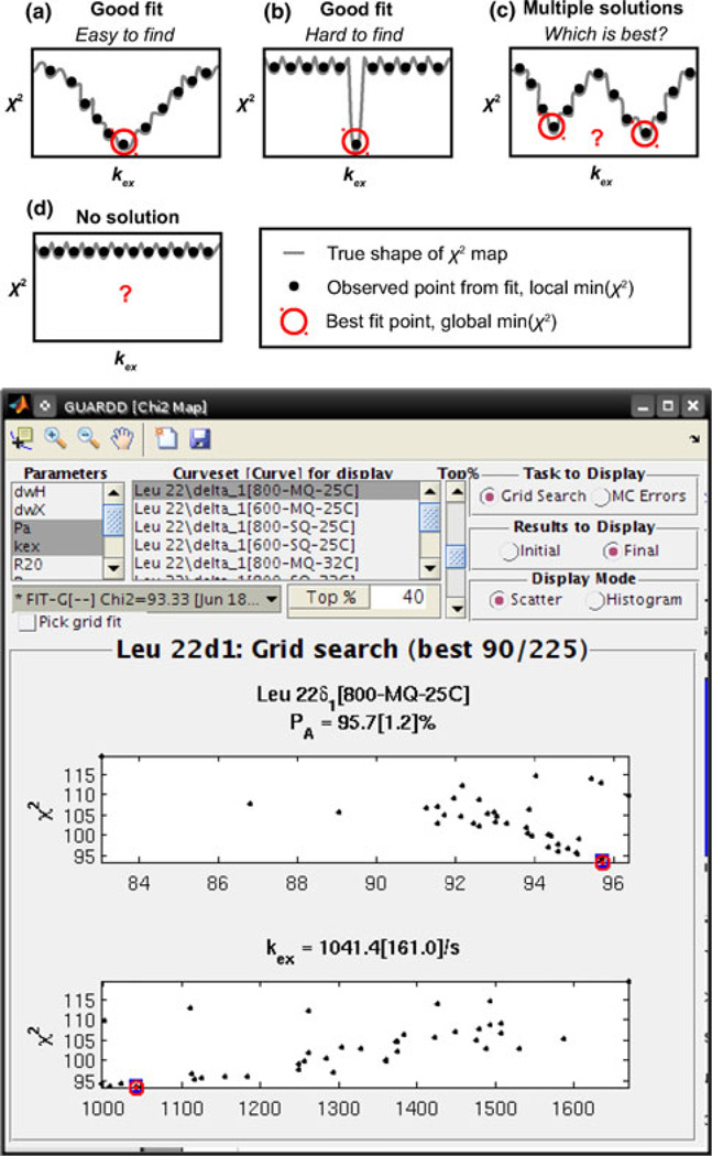 Fig. 4