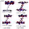 Figure 27