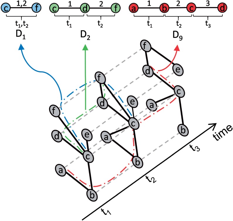 Fig. 3.