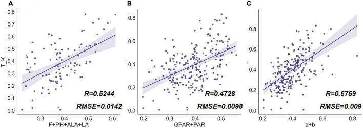 FIGURE 15