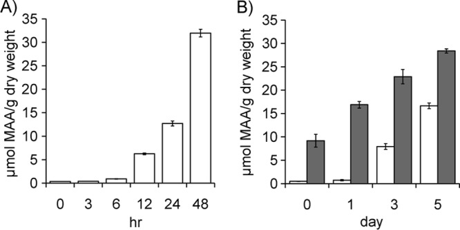 FIG 2