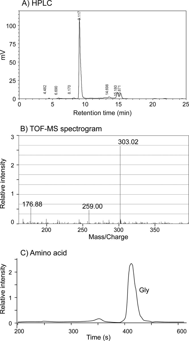 FIG 1