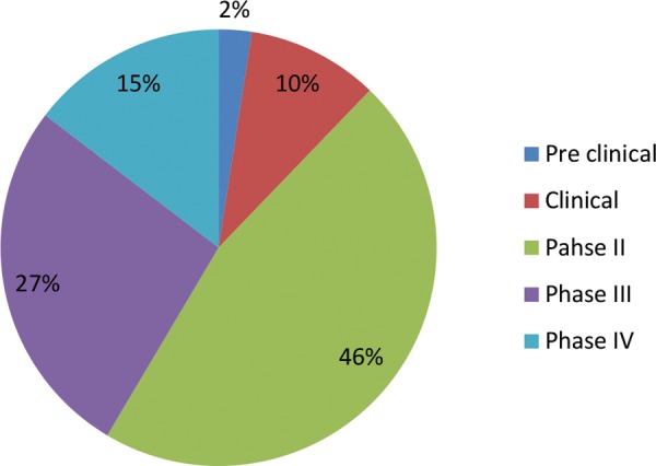 Fig. 2: