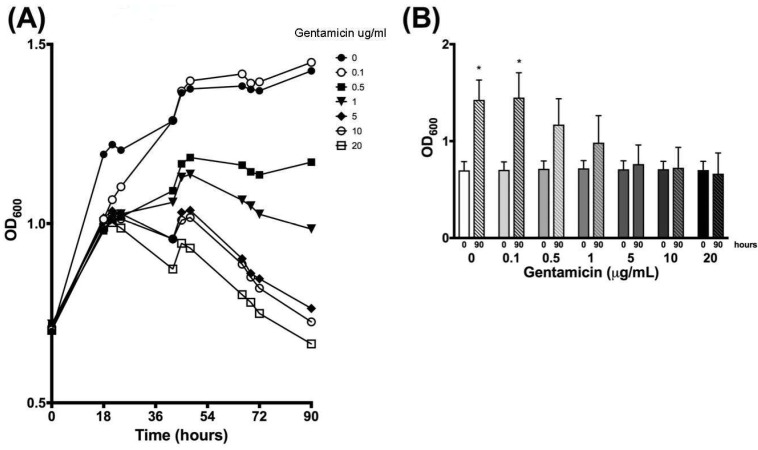 Figure 7