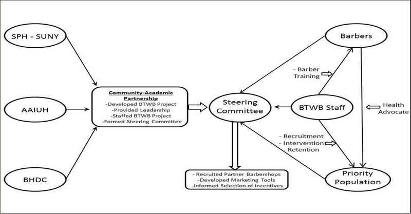 Figure 1: