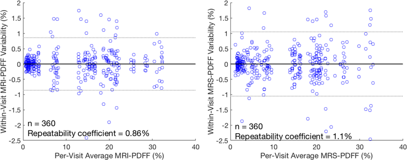 Figure 6: