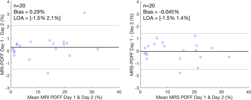 Figure 7: