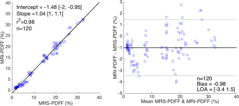 Figure 5: