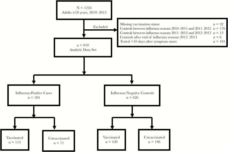 Figure 1.