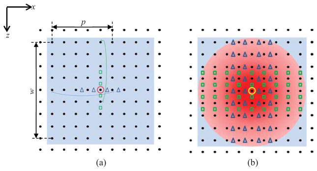 Fig. 3