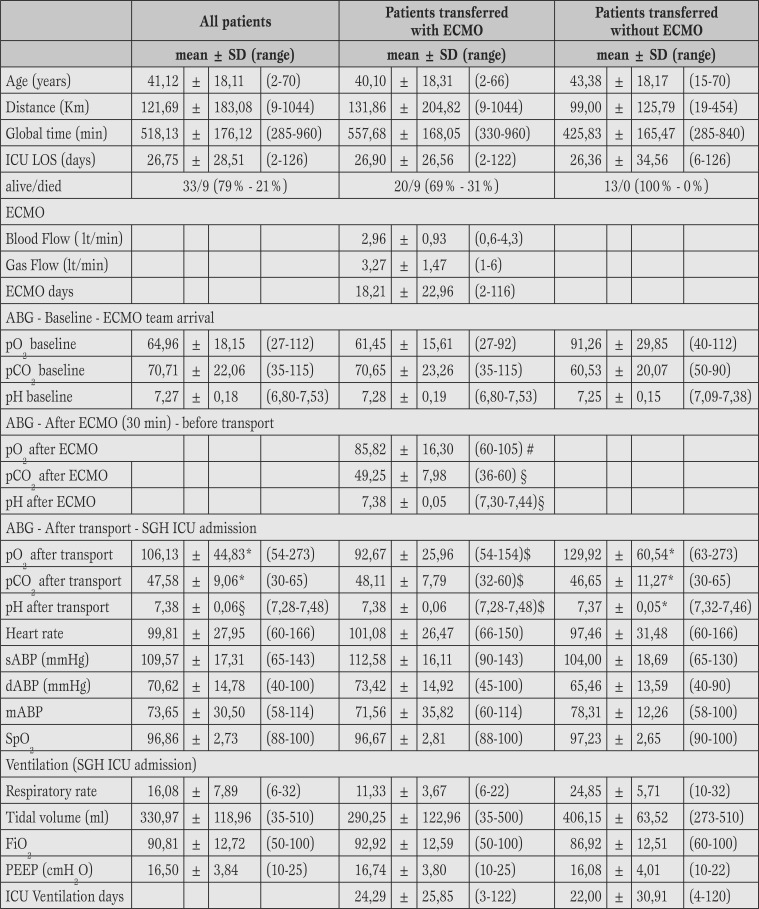 Table 4