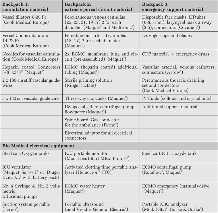 Table 2