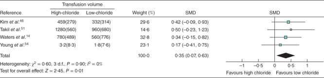 Fig 5