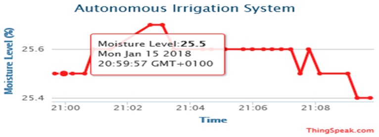 Figure 16