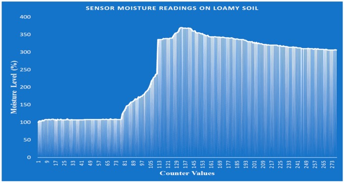 Figure 20