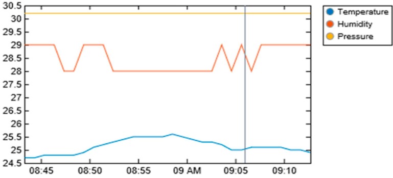 Figure 18