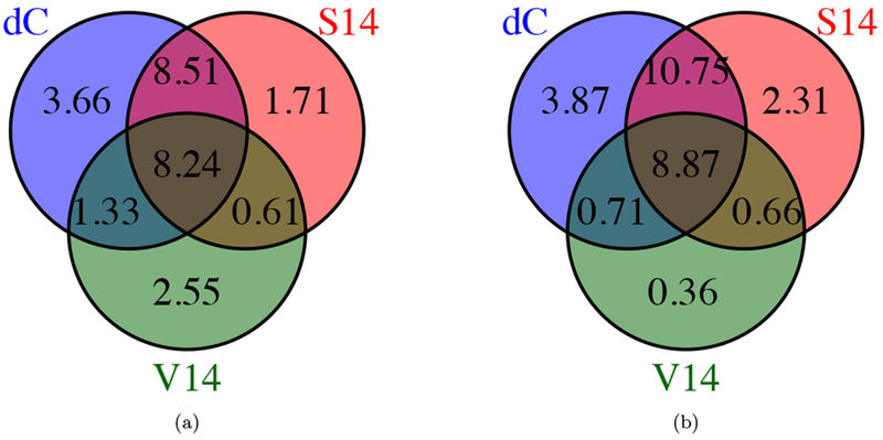 Figure 6: