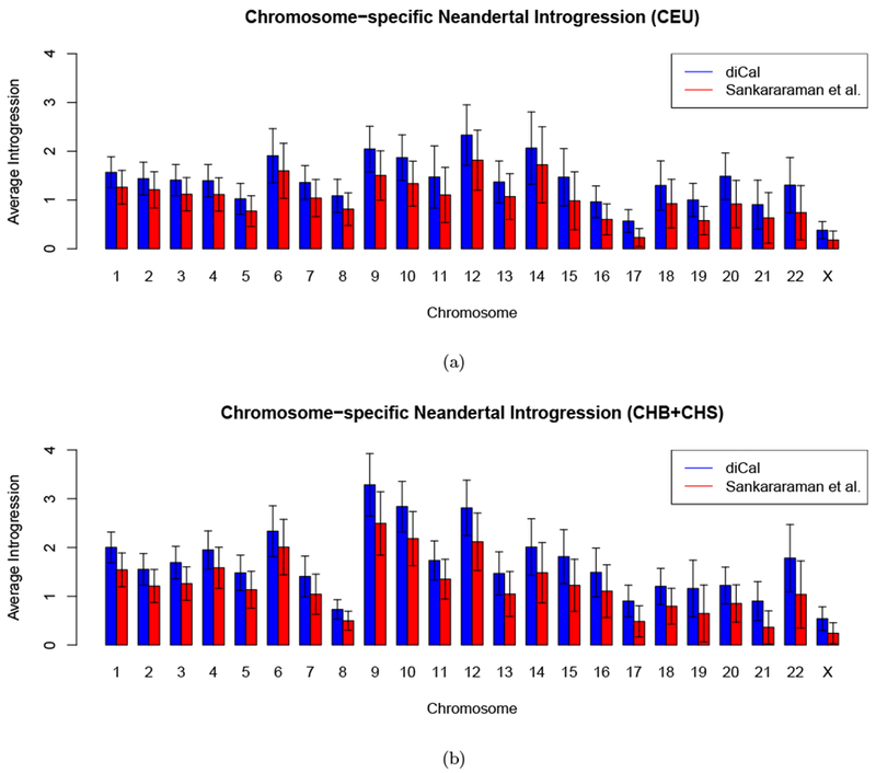 Figure 3: