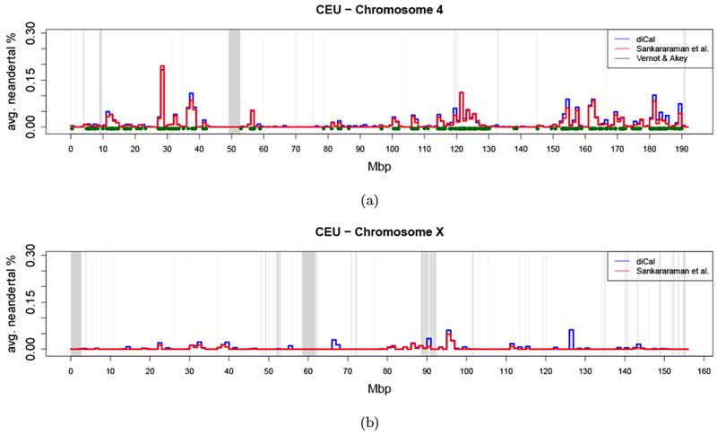 Figure 4: