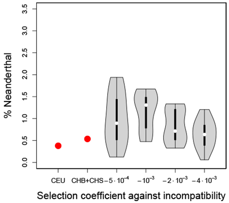 Figure 9: