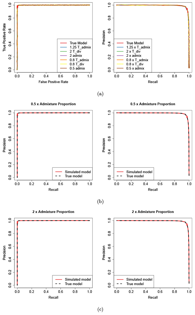 Figure 2: