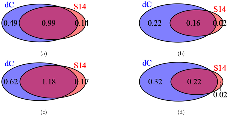 Figure 5: