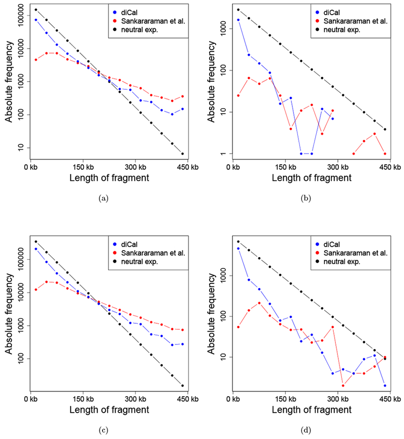 Figure 7: