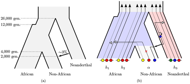 Figure 1: