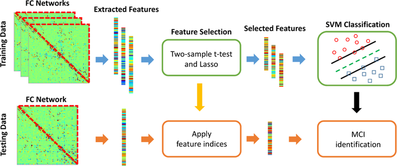 Figure 5: