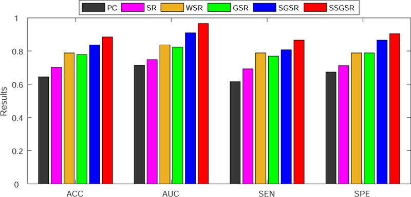 Figure 6: