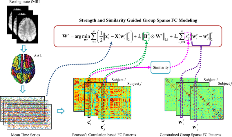 Figure 1: