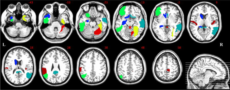 Figure 10: