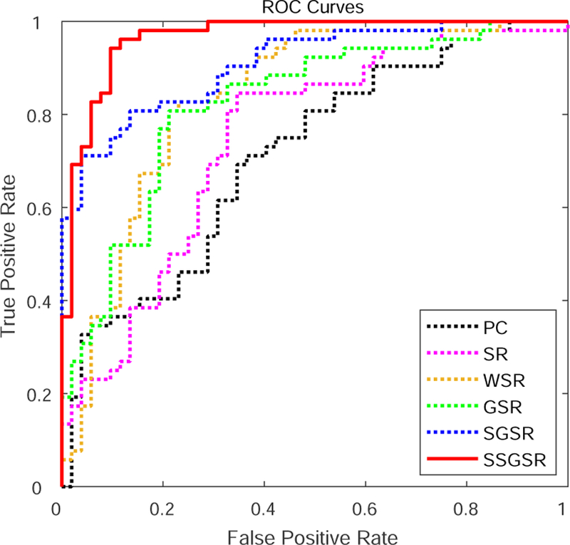 Figure 7: