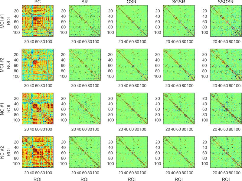 Figure 2: