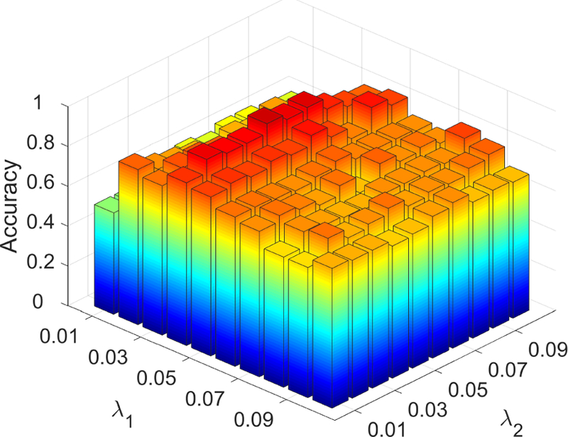 Figure 8: